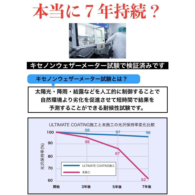 とにかく水を弾く 7年持続 ダイヤモンドコーティング ULTIMATE COATING 自動車ボディ 超撥水 耐キズ ガラスコーティングを遥かに超える強度 |  | 03