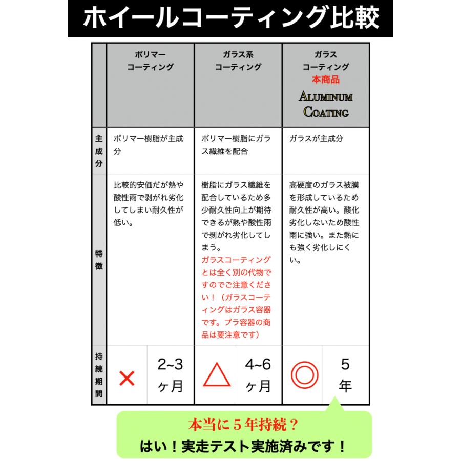 アルミホイール専用 白サビ防止 ガラスコーティング 効果5年持続 ブレーキダスト 粉じんレス 耐キズ |  | 01