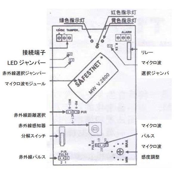 有線・ダブル検知式空間センサー【侵入探知装置】 |  | 02