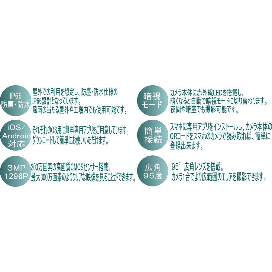 有線/無線LAN対応スマートセキュリティカメラ |  | 03