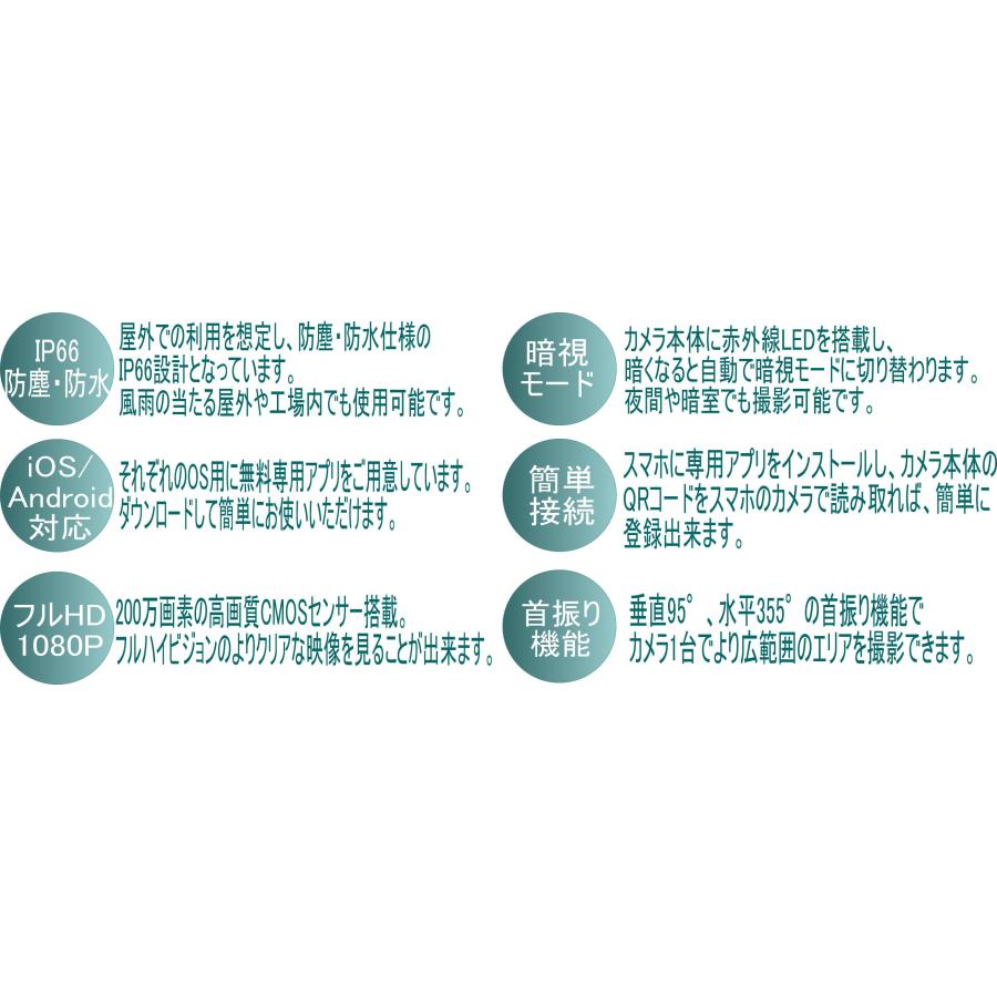 有線/無線LAN対応PTZスマートセキュリティカメラ |  | 03