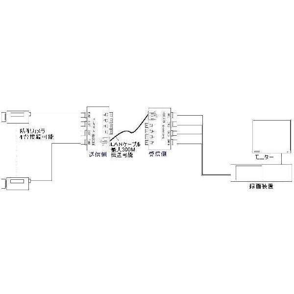 4ch長距離映像伝送システム【防犯カメラ・監視カメラ】 |  | 02