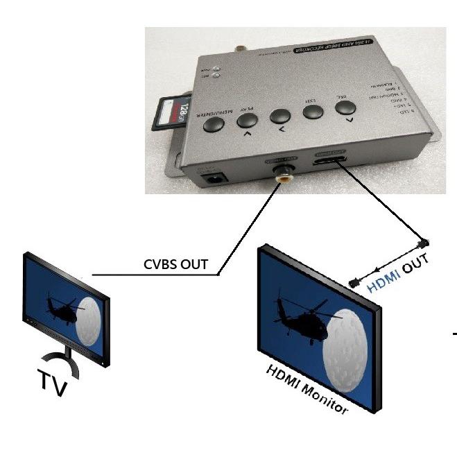 AHD/アナログカメラ用ポータブルレコーダー |  | 05
