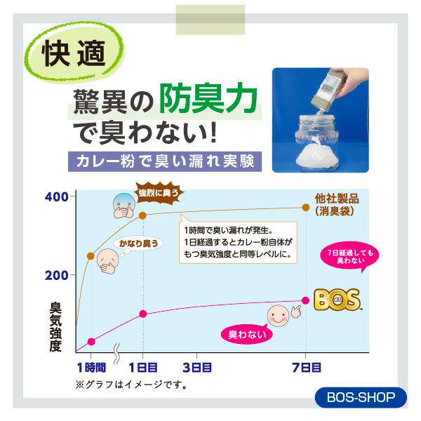 驚異の 防臭袋 Bos ボス 非常用 臭わない トイレ セット 15回分 Bos 凝固剤 汚物袋 便器カバー の 4点セット 送料無料 Bos 0639 Bos Shop 通販 Yahoo ショッピング