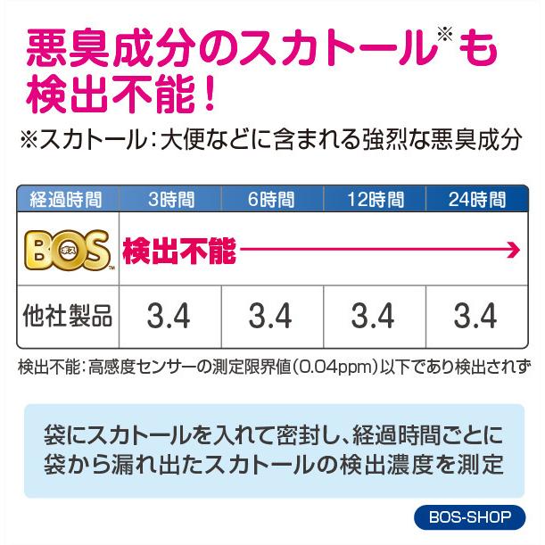 おむつが臭わない袋 BOS ベビー用 SSサイズ 200枚入り 2個セット （袋カラー：ピンク）送料無料｜bos-shop｜06