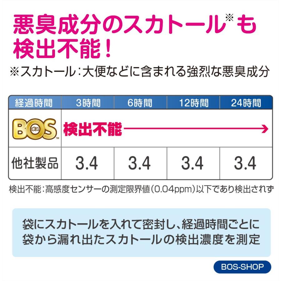 驚異の 防臭袋 BOS ( ボス ) Lサイズ 90枚入 ( 袋カラー : ホワイト ) 送料無料｜bos-shop｜04