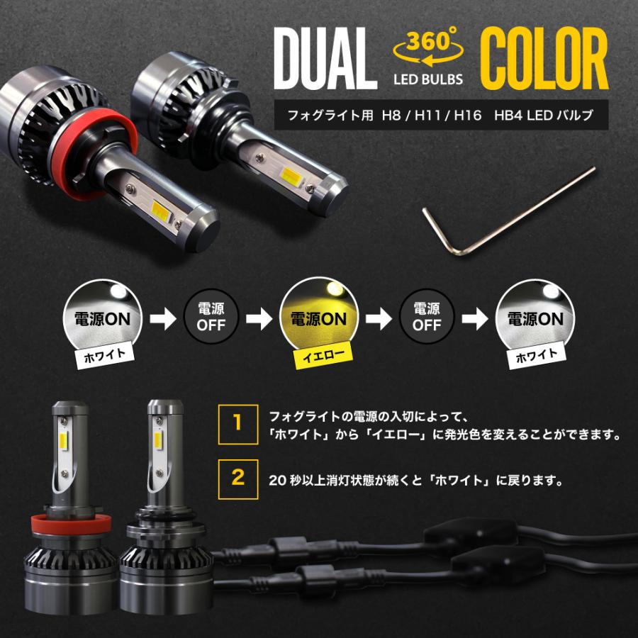 簡単取付☆爆光》ALIEN BEAMS LEDヘッドライト ハイビーム HB3 爆光
