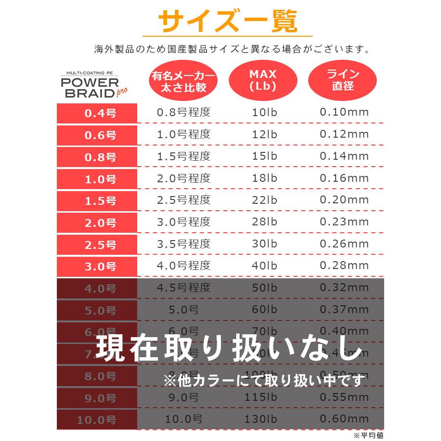 Pit-Life（ピットライフ） PEライン 釣り糸 100m 高強度 マルチカラー