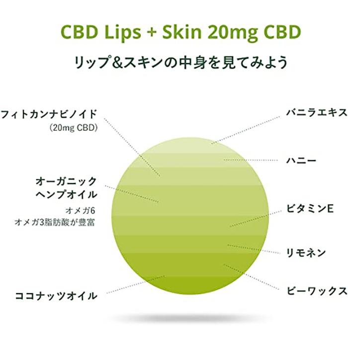 CBD リップ＆スキン 20mg エンドカ ENDOCA オーガニック リップクリーム オーガニック 保湿 敏感肌 乾燥 効果 安全 百貨店品質 おすすめ｜botanicals-inc｜03