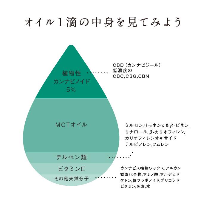 CBD オイル ゴールド ヘンプタッチ CBD500mg 濃度5% ブロード