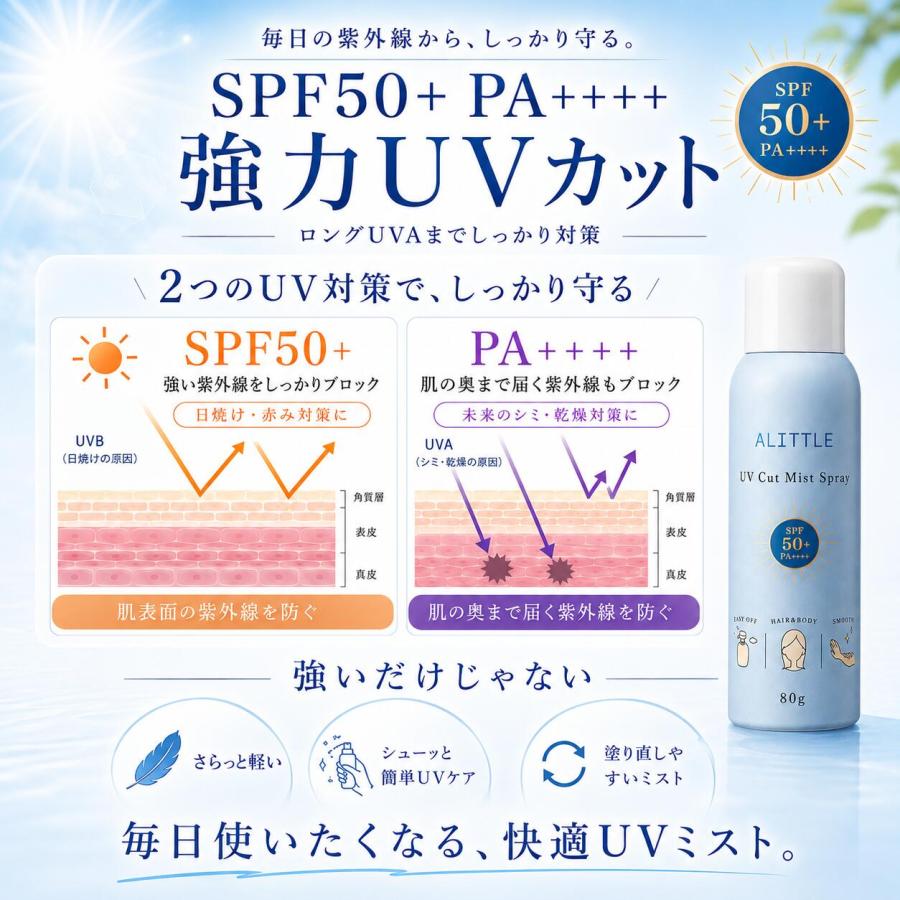 日焼け止め スプレー UV ミスト UVカット 紫外線 UVスプレー SPF50＋