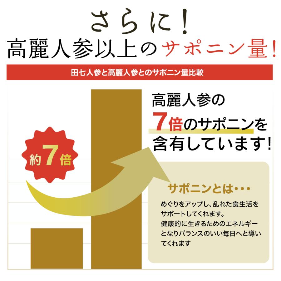 田七人参 サプリ 田七 サポニン 有機田七人参 サプリメント 三七人参