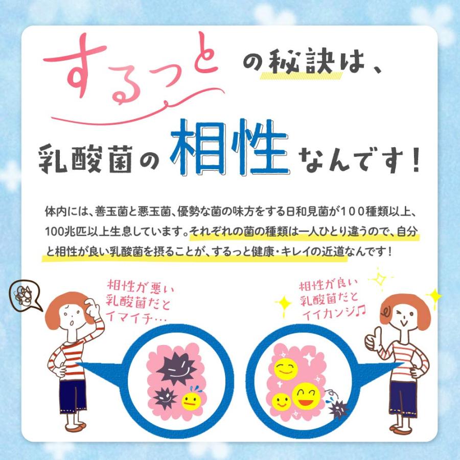 乳酸菌 サプリ フローラクレンズ 腸内フローラ 高配合 24種類 5兆個 サプリメント 酪酸菌 腸活 60粒 30日分 : z a i k u -  通販 - Yahoo!ショッピング