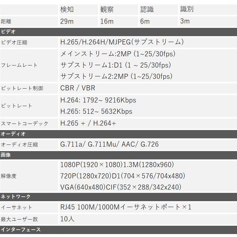 Dahua(ダーファ) 防犯カメラ IPC-HFW8241XN-3D 2MPデュアルレンズ ステレオビジョン AIネットワークカメラ 送料無料 あすつくの画像