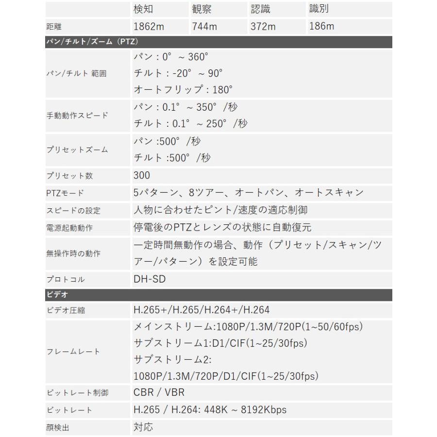 Dahua(ダーファ)防犯カメラ SD50230UN-HNI 2MPスターライト PTZ ネットワークカメラ 送料無料 あすつく_3