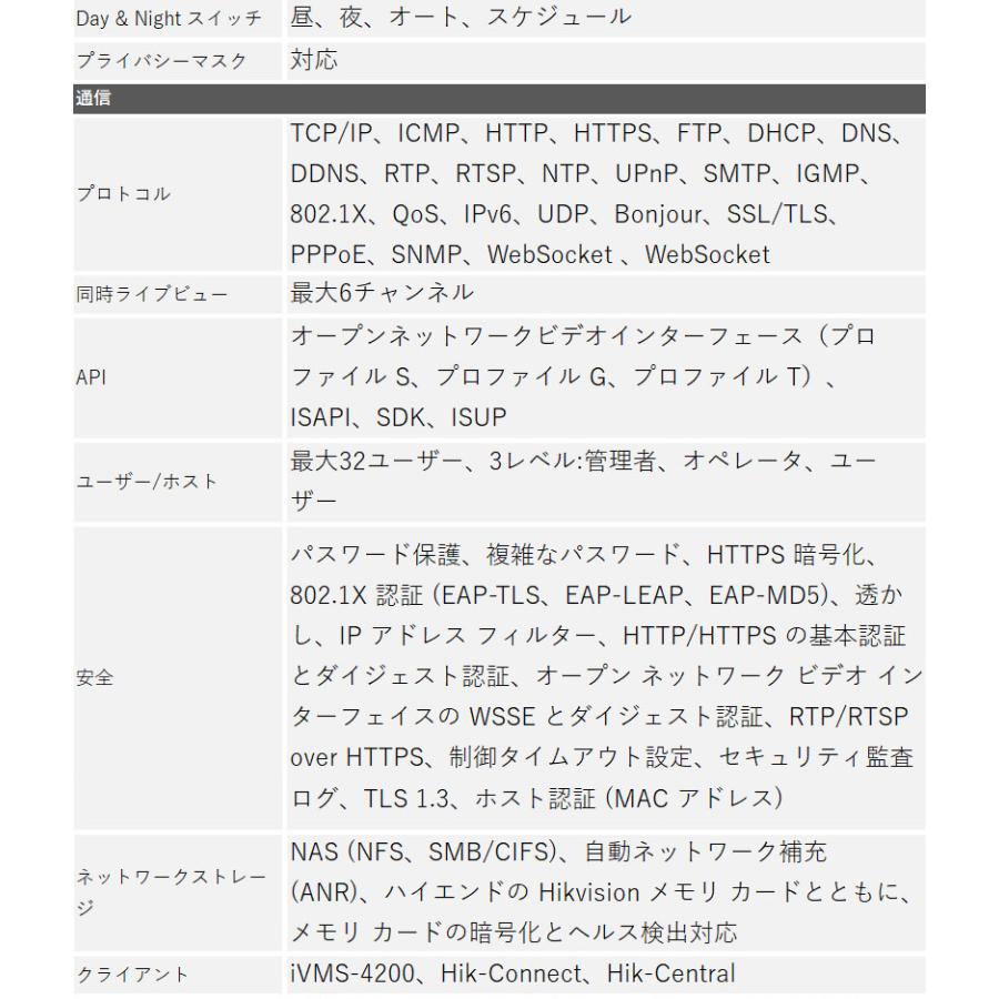 243万画素 HIKVISION 動体検知 防犯カメラ IP 屋外屋内 カメラ電源不要 スマホ監視 PoE DS-2CD2023G2-I バレット型 レンズサイズ4mm | HIKVISION | 04