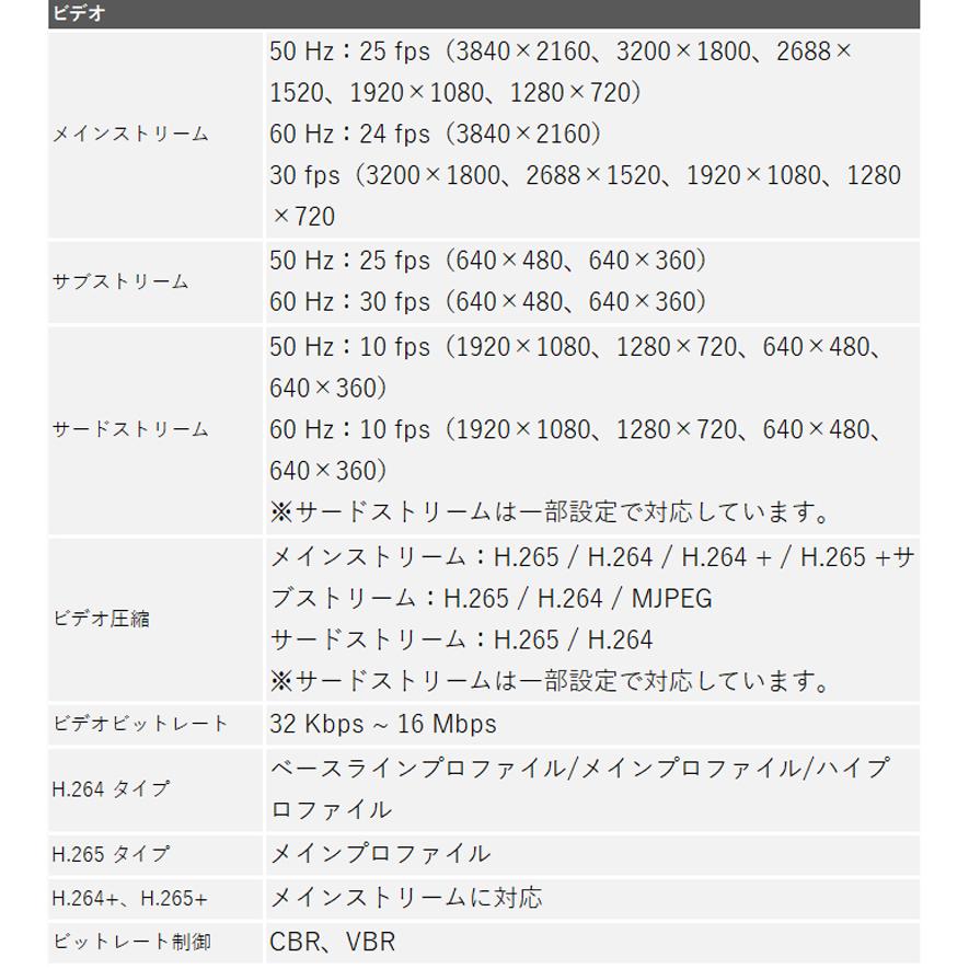 4K HIKVISION 防犯カメラ IP 屋外屋内 カメラ電源不要 スマホ監視 PoE DS-2CD2086G2-I 800万画素 バレット型 2.8mm | HIKVISION | 05