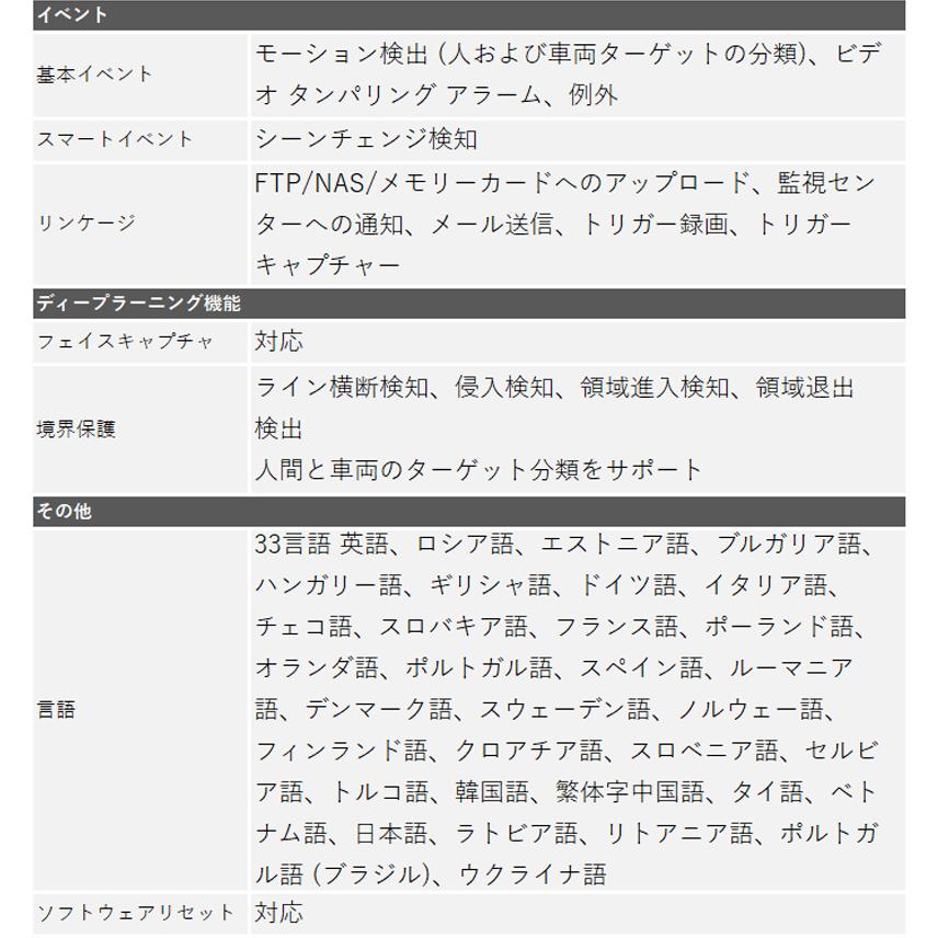 4K HIKVISION 防犯カメラ IP 屋外屋内 カメラ電源不要 スマホ監視 PoE DS-2CD2086G2-I 800万画素 バレット型 2.8mm | HIKVISION | 08