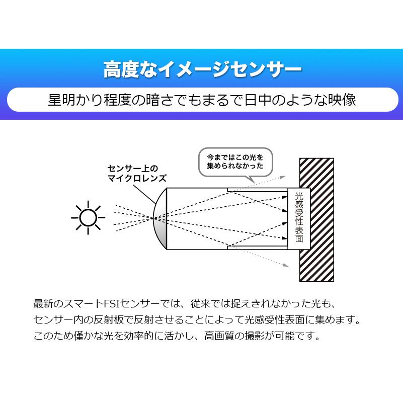防犯カメラ 屋内屋外 業務 フルカラー バリフォーカル HIKVISION アナログ PoC カメラ電源不要 243万画素 DS-2CE59DF8T-AVPZE ドーム型 レンズサイズ2.8mm〜12mm_4