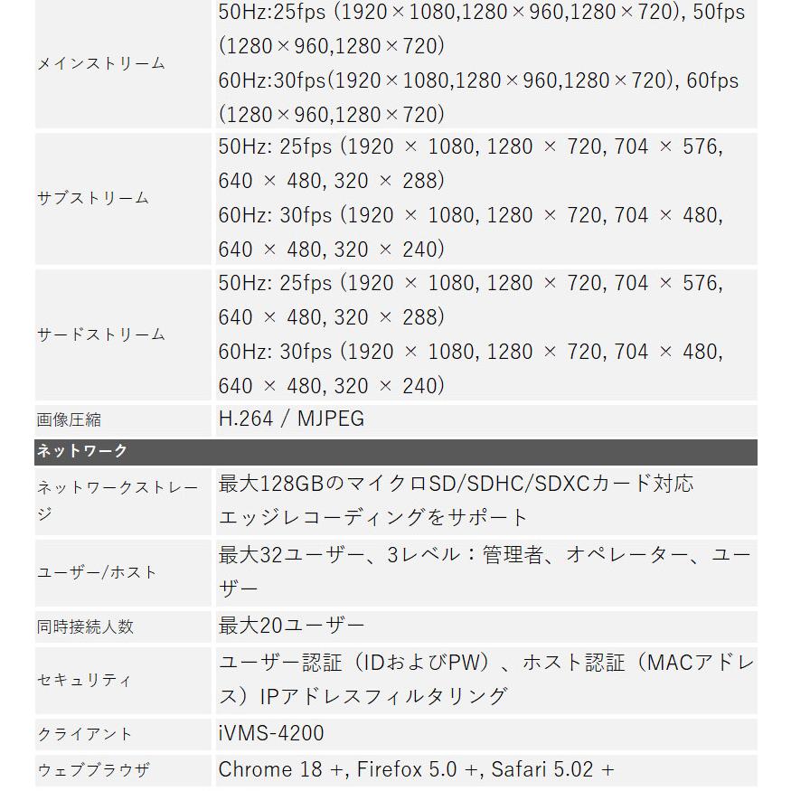 防犯カメラ IP CAMERA DS-2DE3204W-DE屋外 家庭用 2メガネットワークミニPTZドームカメラ｜bouhan-direct｜05