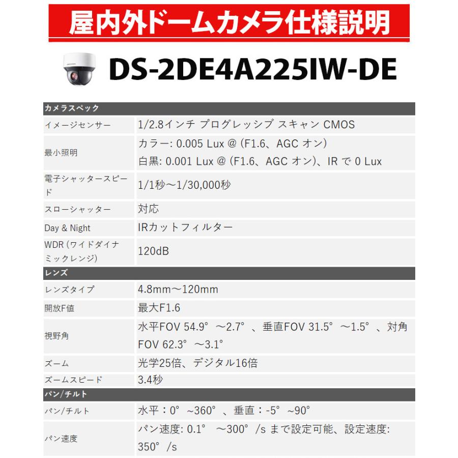 防犯カメラ HIKVISION（ハイクビション） IP CAMERA 屋内用 ネットワーク PTZドームカメラDS-2DE4A225IW-DEの画像