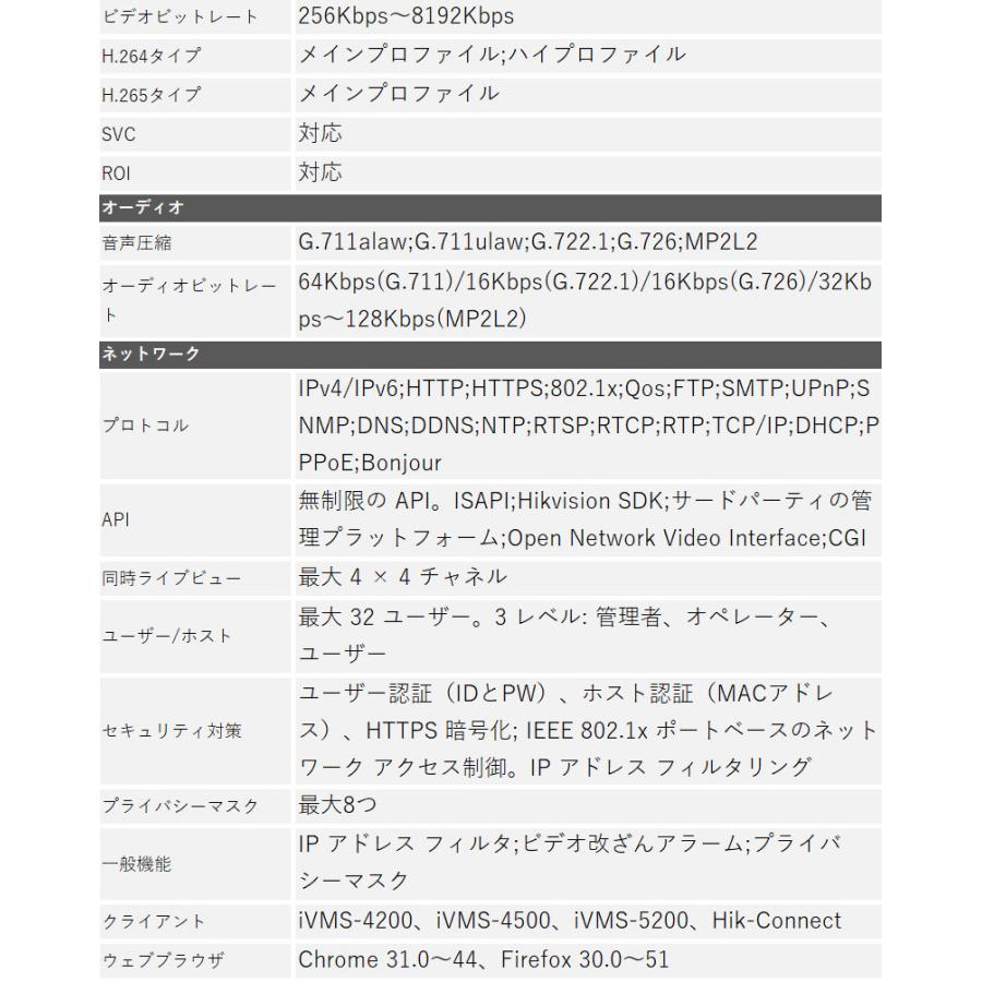 【SDカードで保存可能】広範囲の監視ができるパノラマ防犯カメラ『Panovu mini』 防水 屋内屋外 家庭用  監視カメラ DS-2PT5326IZ-DE【送料無料】｜bouhan-direct｜07