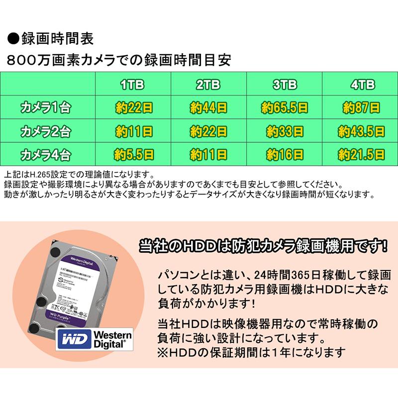 4K800万画素 HIKVISION(ハイクビジョン)NVRレコーダー 顔認識写真識別機能 PoE カメラ電源不要 スマホ監視 日本語マニュアル付き 4チャンネル DS-7604NXI-K1/4P_3