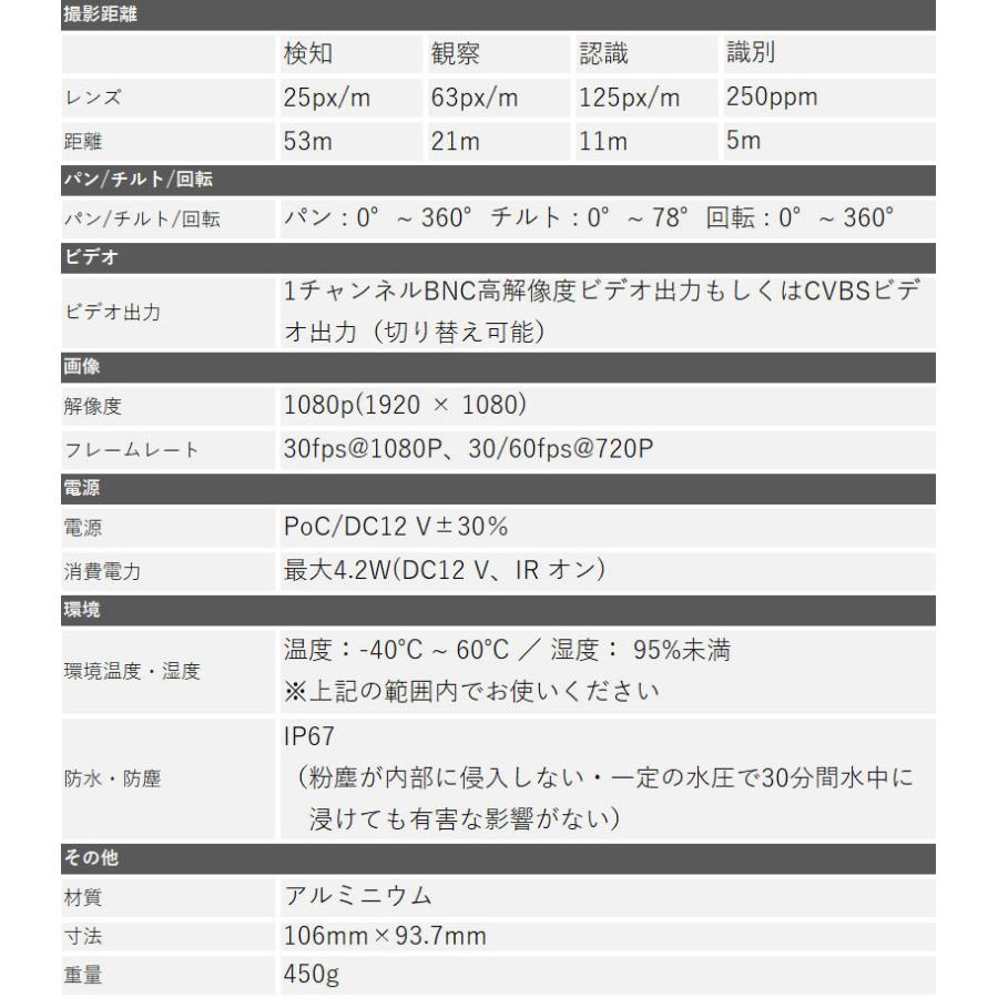 Dahua(ダーファ) 防犯カメラ HAC-HDW1500EMN-A-POC タレットカメラ 送料無料 あすつく |  | 02