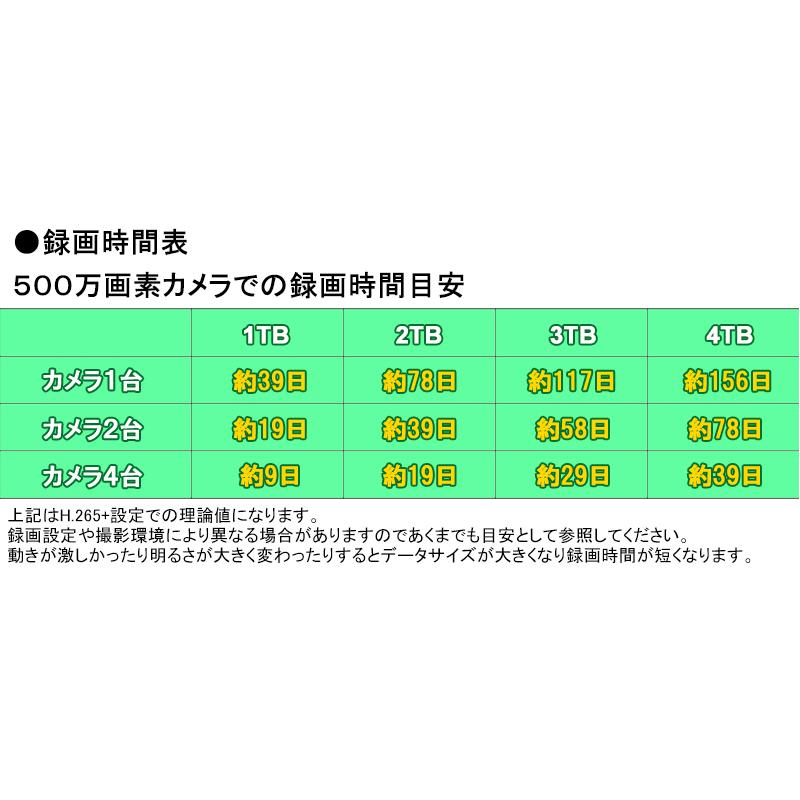 防犯カメラ HIKVISION ハイクビジョン DVRレコーダー 4ch 500万画素