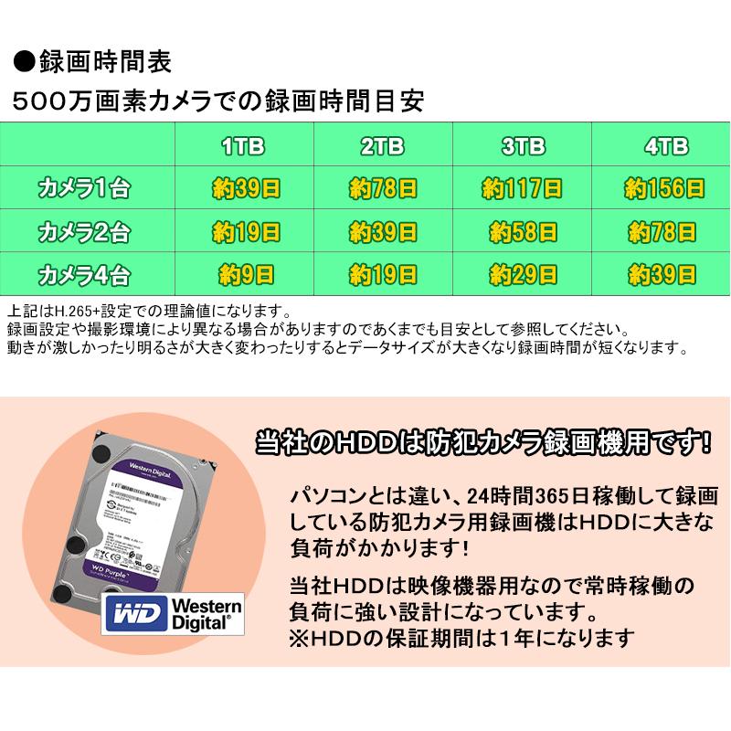 HIKVISION（ハイクビジョン） 500万画素 HIKVISION DVRレコーダー