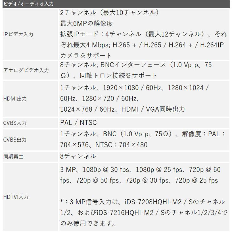 243万画素 防犯カメラ HIKVISION DVRレコーダー AI機能付き アナログハイビジョン スマホ監視 日本語マニュアル付き 8チャンネル iDS-7208HQHI-M2/S 送料無料｜bouhan-direct｜06