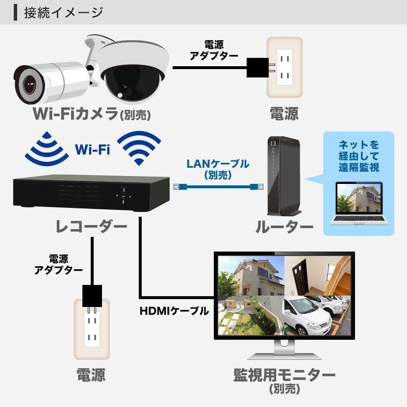 HIKVISION DS-7604NI-K1/W Wi-Fi ワイヤレス 4ch ネットワークレコーダー 2TB 2000GB 録画機 屋内 防犯 無線 フルハイビジョン 200万画素 録画｜bouhansengen｜04