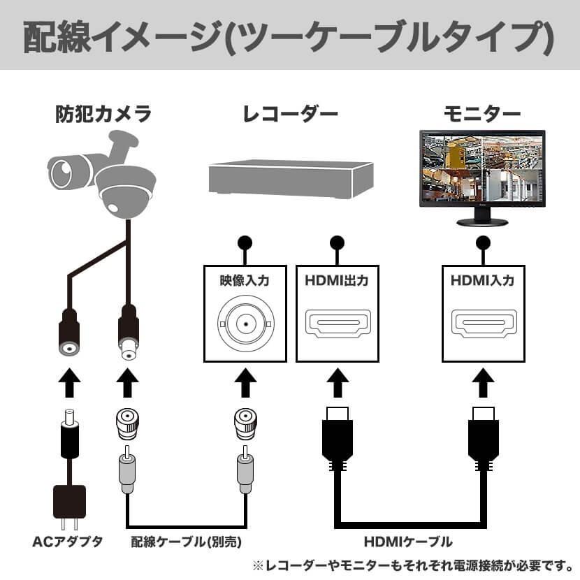 防犯カメラ AHD 監視 屋内 220万画素 同軸 広角 アナログHD ボックス