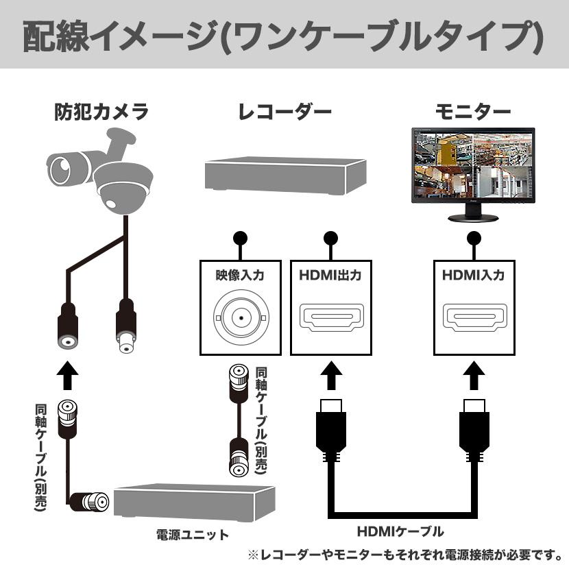防犯カメラ AHD 監視 電源ユニット PoC ワンケーブル専用 4ch 4 防犯カメラ AHD 監視 電源ユニット PoC ワンケーブル専用 4ch 4