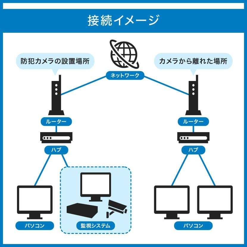 NVR 防犯カメラ IP レコーダー 8ch 8台 監視 録画機 4K対応 ネットワーク HDD PoE RD-RN81シリーズ｜bouhansengen｜16