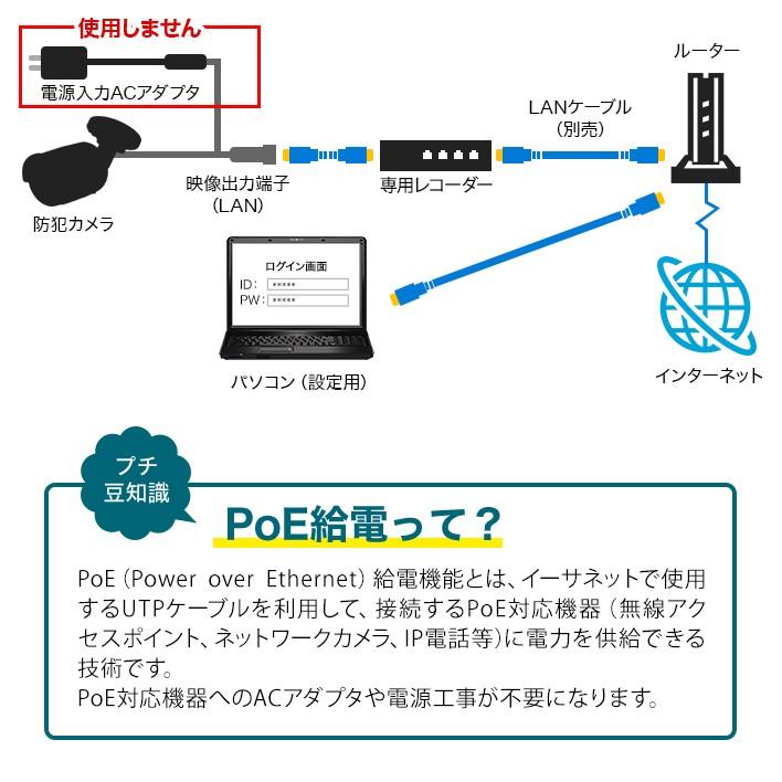 防犯カメラ レコーダー NVR IP 録画機 4ch 4TB HDD 監視 保存