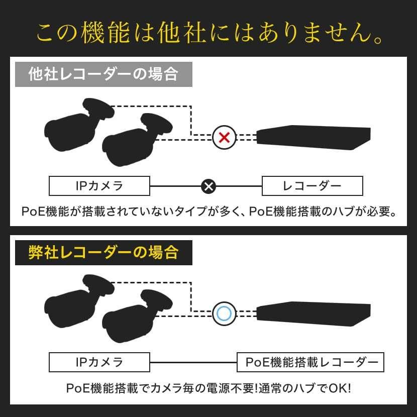 NVR 防犯カメラ IPカメラ レコーダー 8ch 4TB 監視 録画機 4K対応