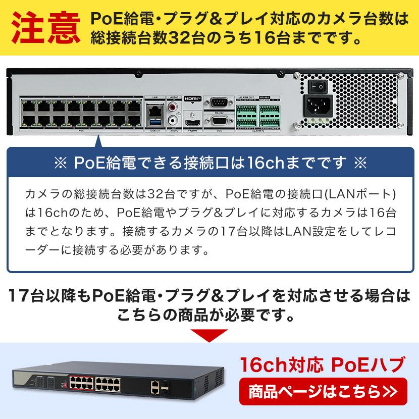 防犯カメラ レコーダー NVR IP 録画機 32ch 8〜40TB HDD 監視 保存 4K