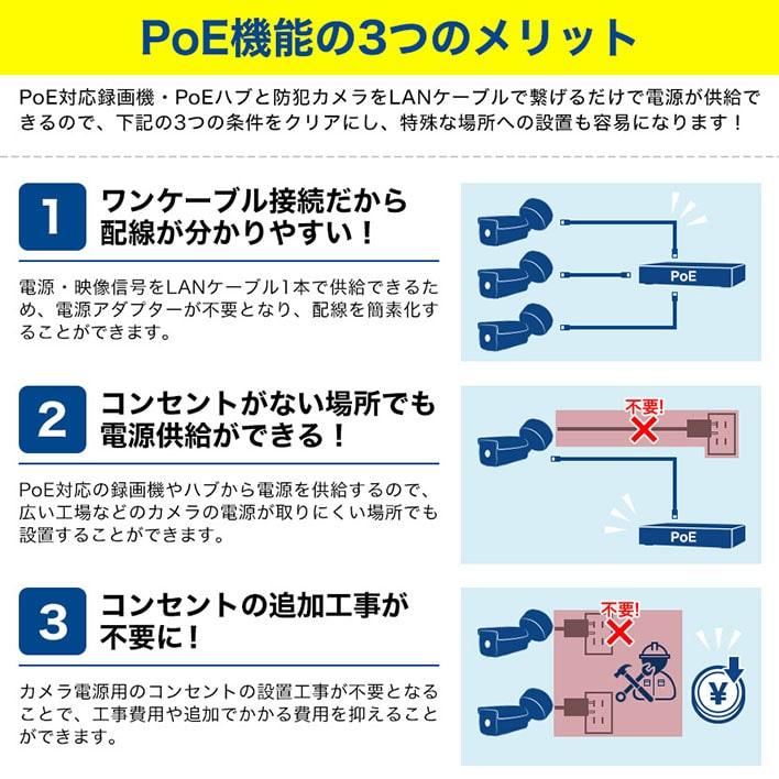 PoEハブ 8台 IPカメラ ネットワーク 防犯 配線 LAN 監視カメラ 8ch