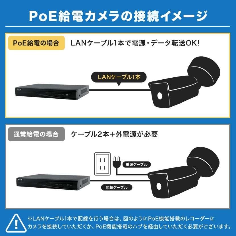 防犯カメラセット 屋外 屋内 HD レコーダー ネットワーク IP PoE