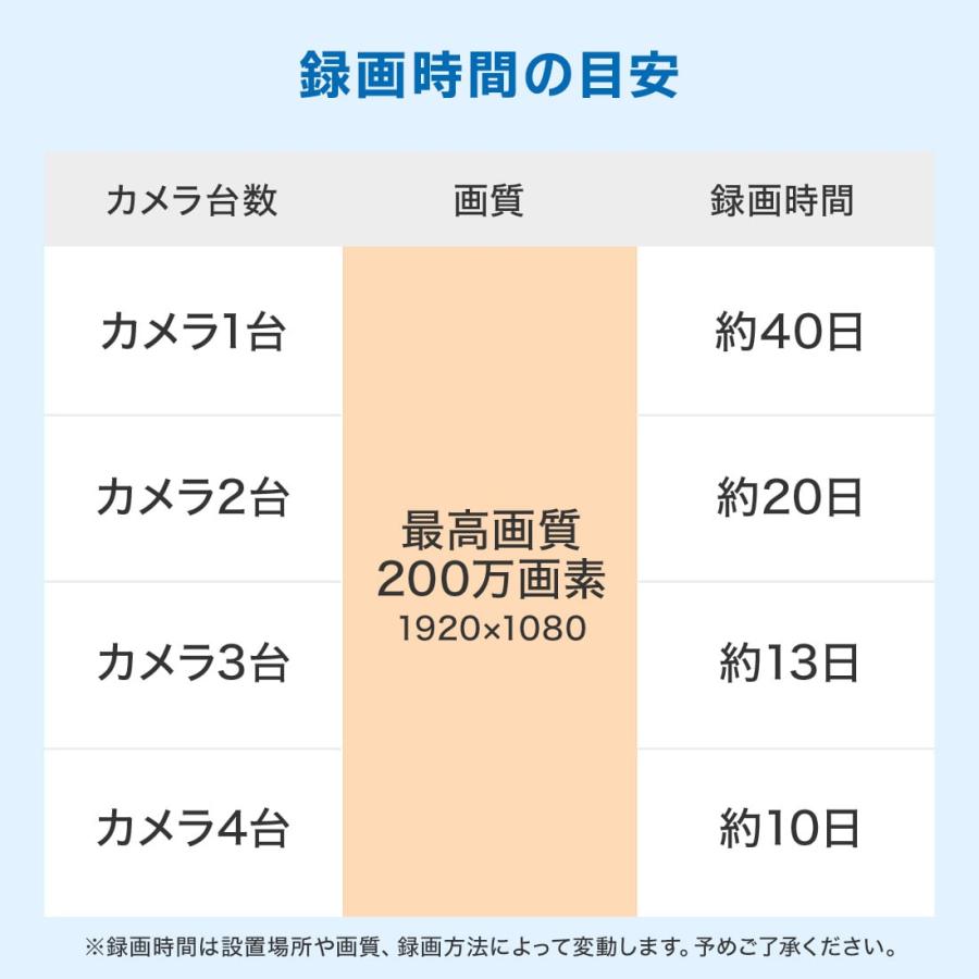 防犯カメラセット 屋外 屋内 1〜4台 210万画素 レコーダー 夜間 防犯カメラセット 屋外 屋内 1〜4台 210万画素 レコーダー 夜間