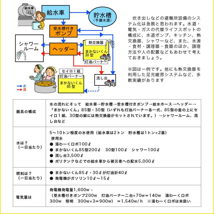 まかないくん30型基本セット ヤマヤ物産 大型炊き出し器 炊き出し