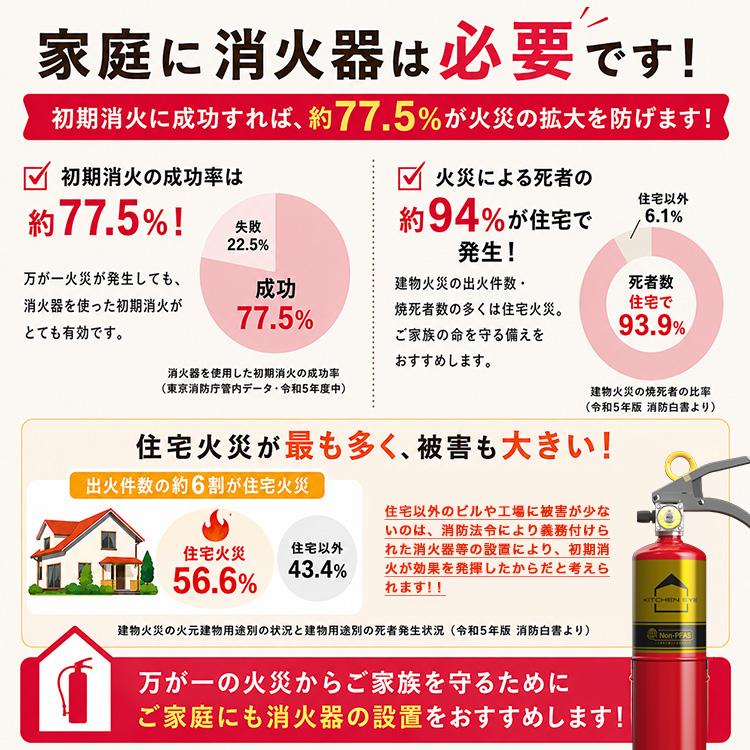 爆買 住宅用消火器 キッチンアイ 日本製 モリタ宮田工業 食品由来 中性