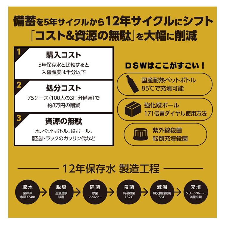 ユニーク総合防災 爆買 12年保存水DSW PREMIUM 12YEARS 2L×6本入 1