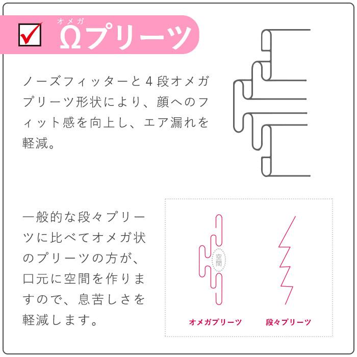 ハンドメイド オメガタイプ 1:1着用可能マスク firm Ωプリーツ オメガプリーツ マスク 30枚 バイカラー 不織布