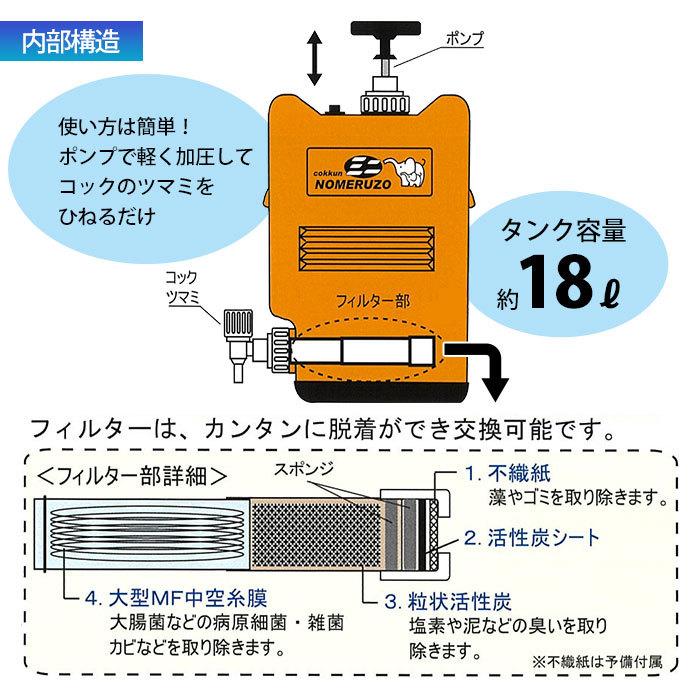 ミヤサカ工業 ポリタンク型浄水器 コッくん 飲めるゾウ ミニ MJMI-02 18L 非常用浄水器 オレンジ 水道｜bousai｜04