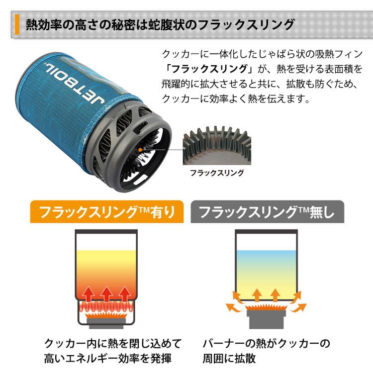 JETBOIL（ジェットボイル） 爆買 フラッシュ クッカー 1.0L ストーブ