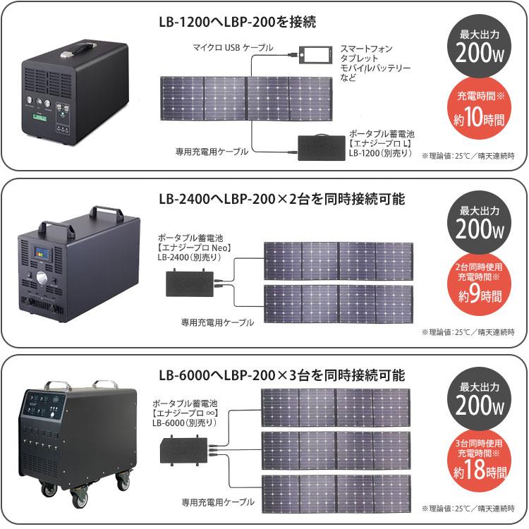 非常用電源 エナジープロ専用 ソーラーパネル 200W LBP-200 ライノプロダクツ LB-1200 LB-2400 LB-6000｜bousai｜04