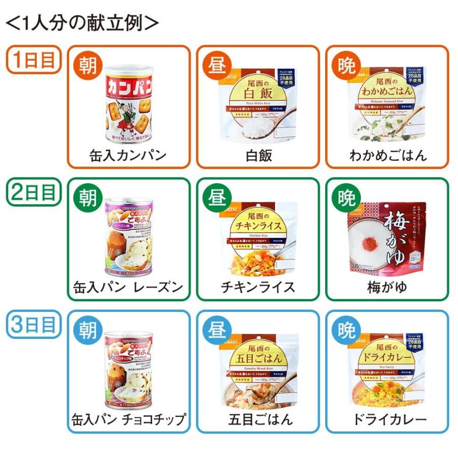 非常食 保存食 セット 4人用/非常食 3日分(36食)5年保存 家族4人 備蓄 食料 :ls11798:防災計画 - 通販 - Yahoo!ショッピング 非常食 保存食 セット 4人用/非常食 3日分(36食)5年保存 家族4人 備蓄 食料 :ls11798:防災計画 - 通販 - Yahoo!ショッピング