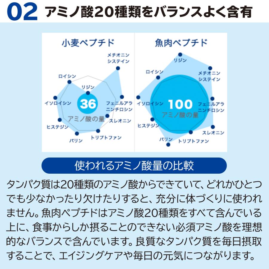 サカナのちからS for シニア 120g（魚肉ペプチド、カルシウム） : 防災